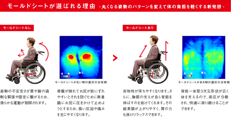 モールドシートが選ばれる理由