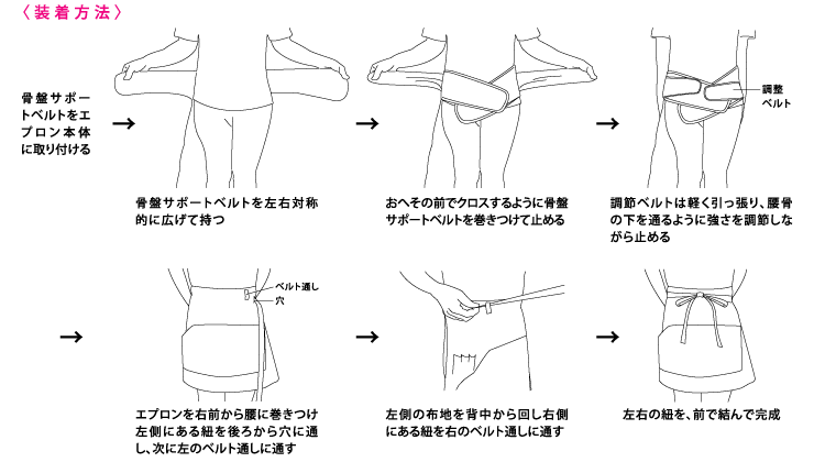 装着方法