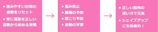 歪みやすい日常の姿勢をリセット